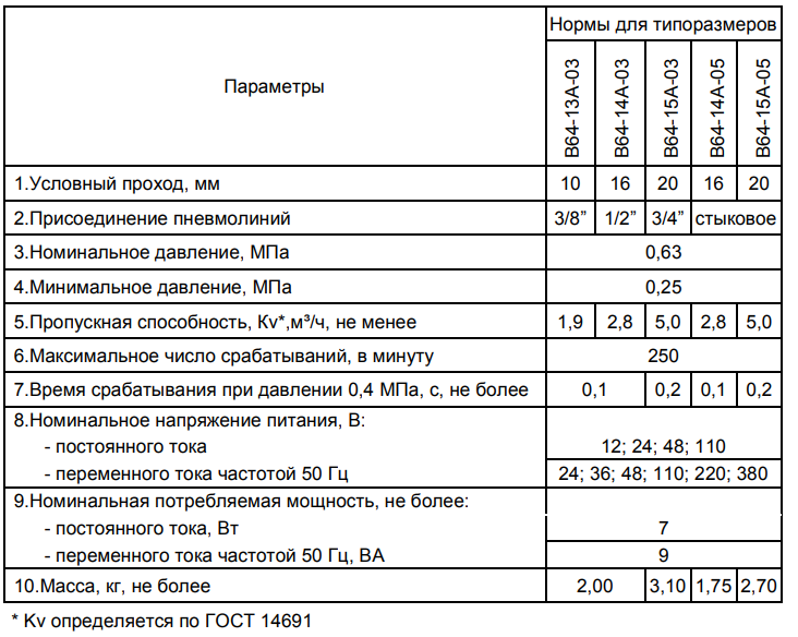 Технические характеристики B64-1A