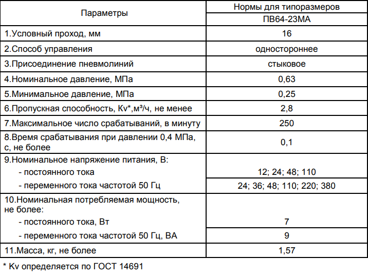 Технические характеристики пневмораспределителей ПВ64-23МА