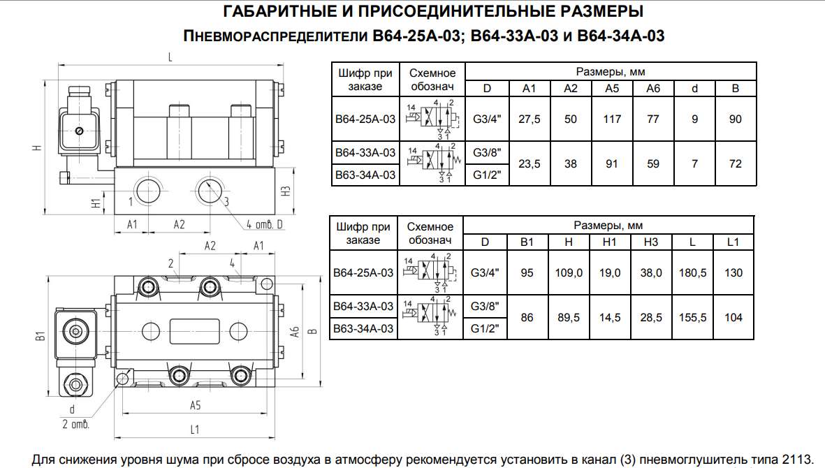 Габаритные и присоединительные размеры пневмораспределителей В64-25А-03; В64-33А-03 И В64-34А-03