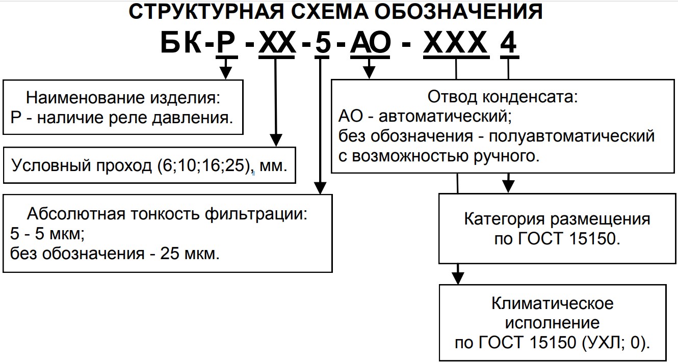 Структурное обозначение блоков подготовки воздуха БК-Р с манометром и реле QPF