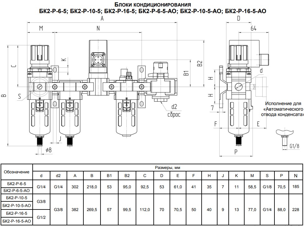 Габаритные и присоединительные размеры блоков кондиционирования БК2-Р с условным проходом (Ду) 6; 10; 16 мм, с абсолютной тонкостью фильтрации 5 мкм и и аварийным клапаном на выходе