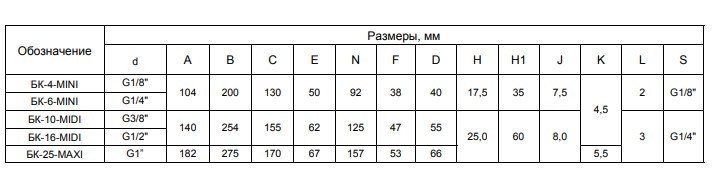 Блоки кондиционирования БК - размеры