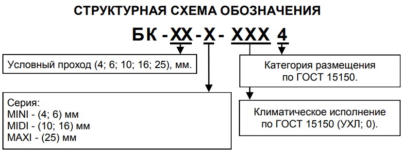 Структурное обозначение блоков подготовки воздуха БК