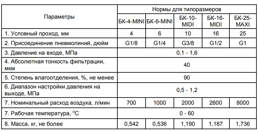 технические характеристики блоков подготовки воздуха БК