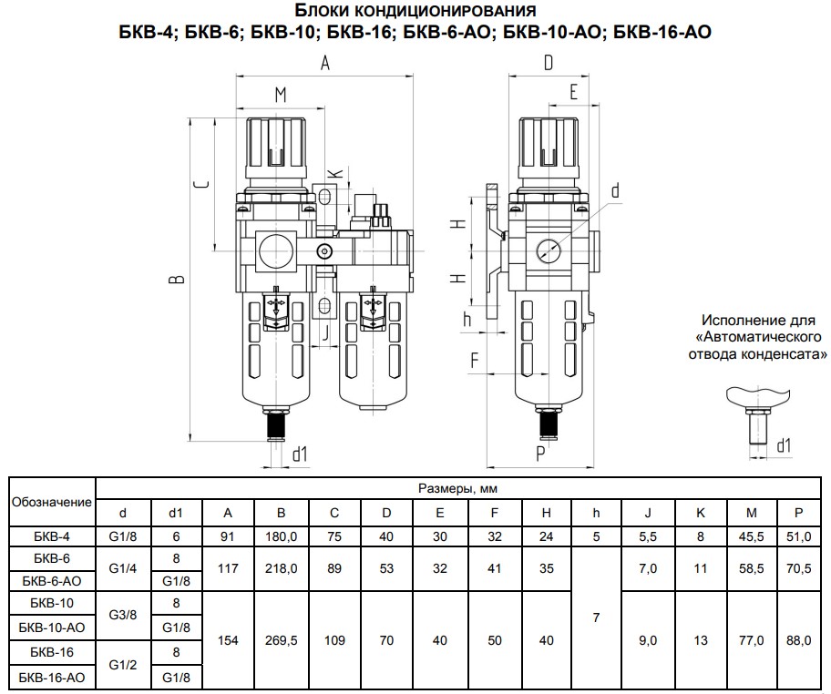 ����� ������� -�������� ���