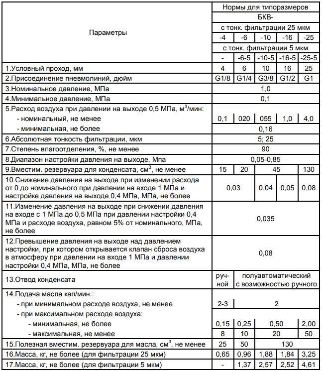 технические характеристики блоков подготовки воздуха БКВ