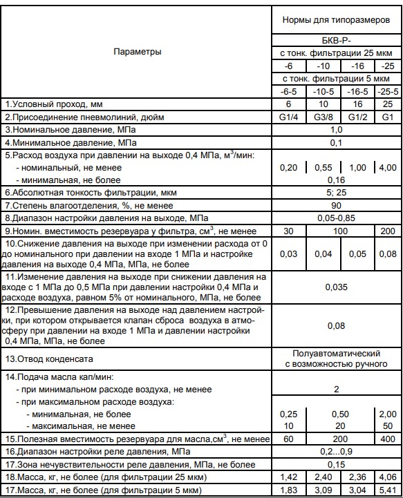 технические характеристики блоков подготовки воздуха БКВ-Р со встроенным манометром и реле QPF