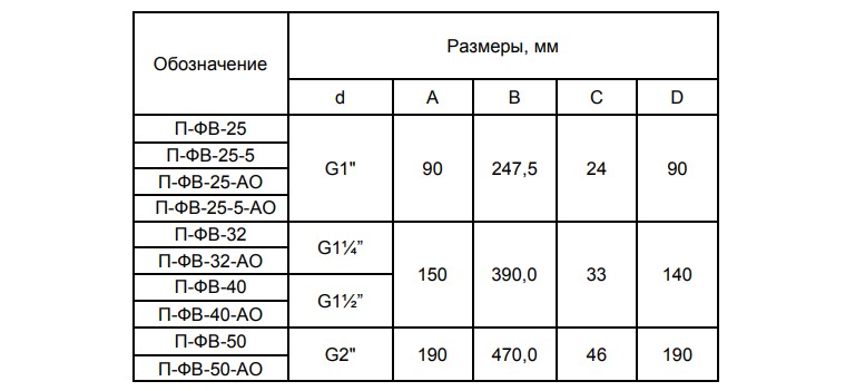 Габариты фильтров-влагоотделителей П-ФВ