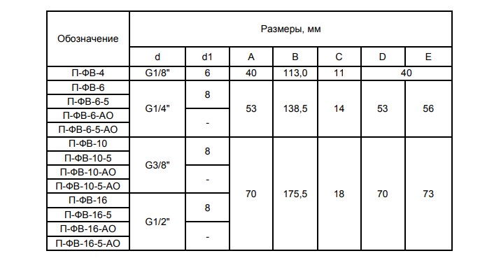 ���������� ������� ��������-���������������� �-��... �� � �������������� ������� ����������