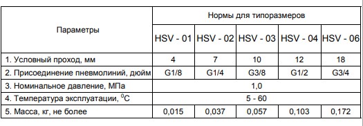 Технические характеристики