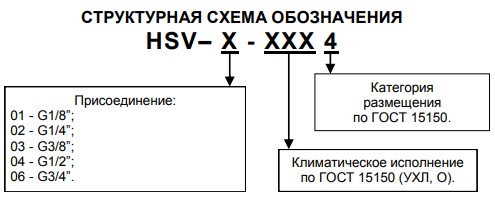 Структурная схема