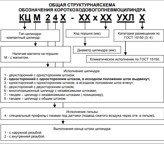 Структурные обозначения КЦ24М