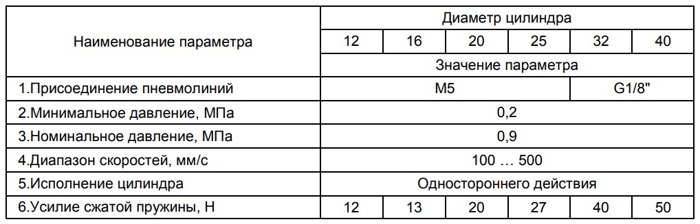 Технические характеристики КЦ 24