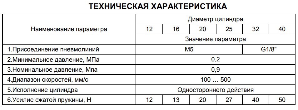 ����������� ��������������