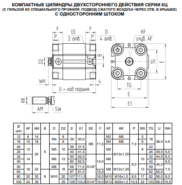 ���������� �������� ��