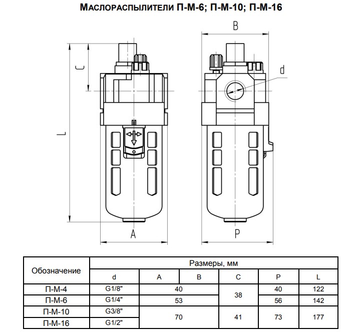 Габариты маслораспылителей П-М 4,6,10,16