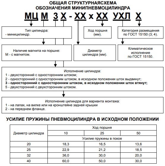 ����������� ����������� 