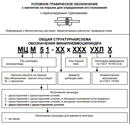 ����������� �����������