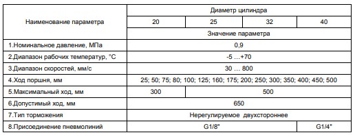 ����������� ��������������