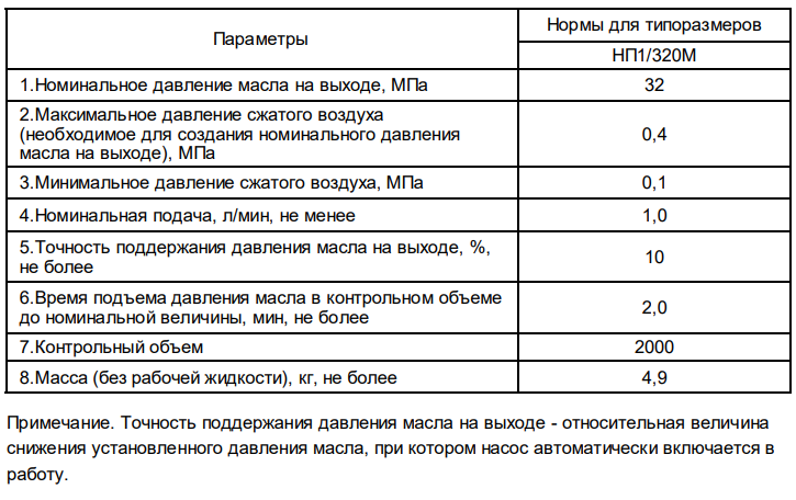 Технические характеристики