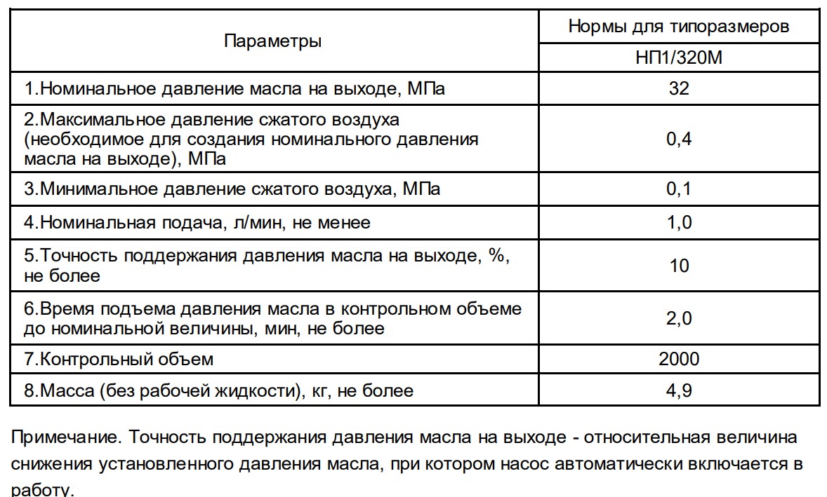 технические характеристики НП1/320М