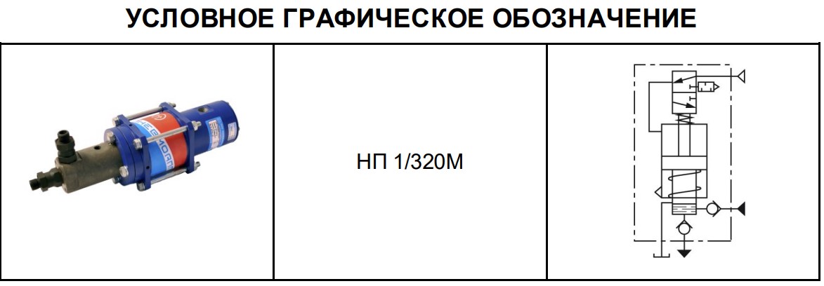 условно-графическое обозначение насосов НП1/320