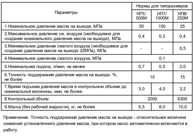 технические характеристики НП