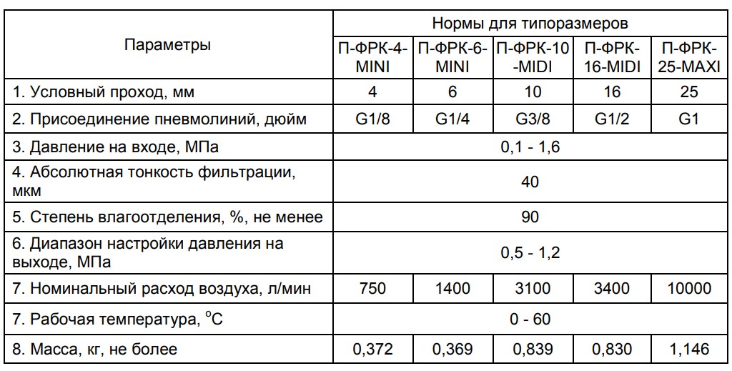 ����������� �������������� ������ ���������� �������