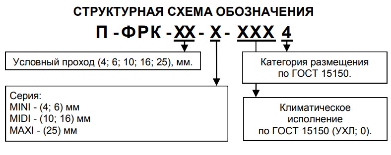 Маркировка блоков