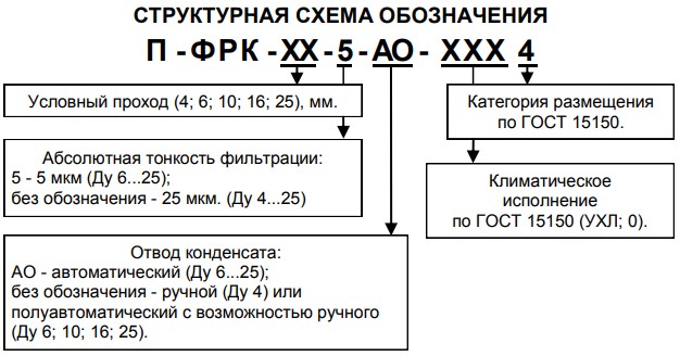 Структурное обозначение блоков подготовки воздуха