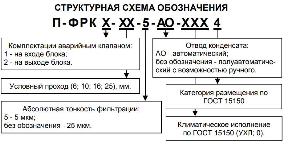 ����������� ����������� ������ ���������� ������� �-���1(2)