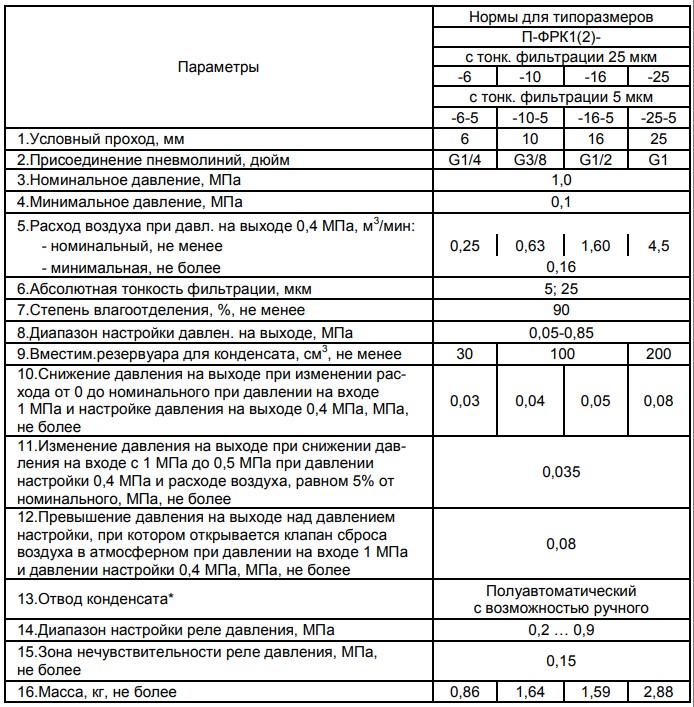 ����������� �������������� ������ ���������� ������� �-���1(2)