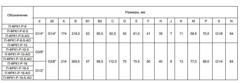Габариты блоков воздуха П-ФРК1-Р