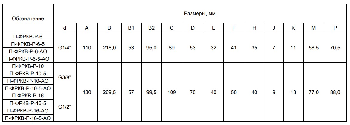 блоки подготовки воздуха тех характеристики П-ФРКВ-Р