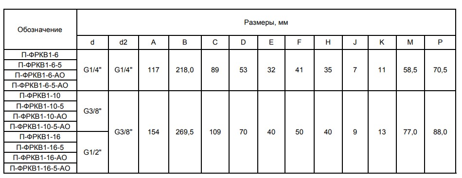 блоки подготовки воздуха тех характеристики П-ФРК1(2)