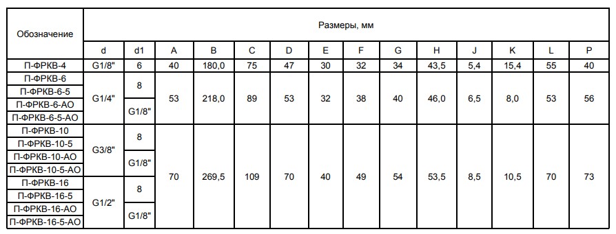 блоки подготовки воздуха тех характеристики П-ФРКВ