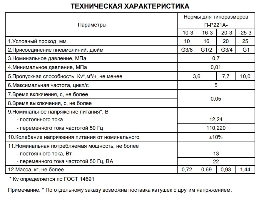 Характеристики П-Р221А-(10...25)...