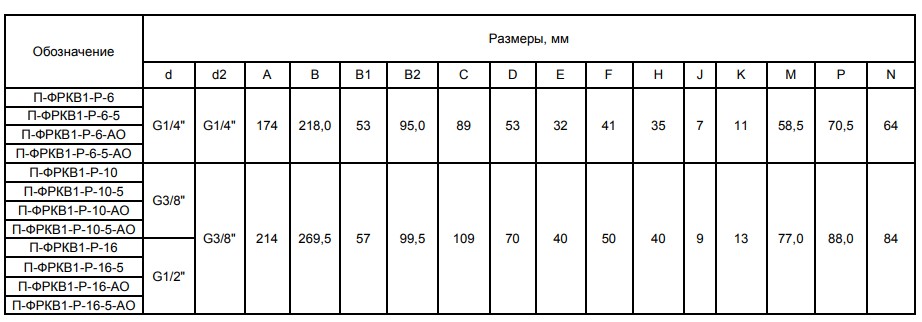 блоки подготовки воздуха тех характеристики П-ФРКВ-Р..-5