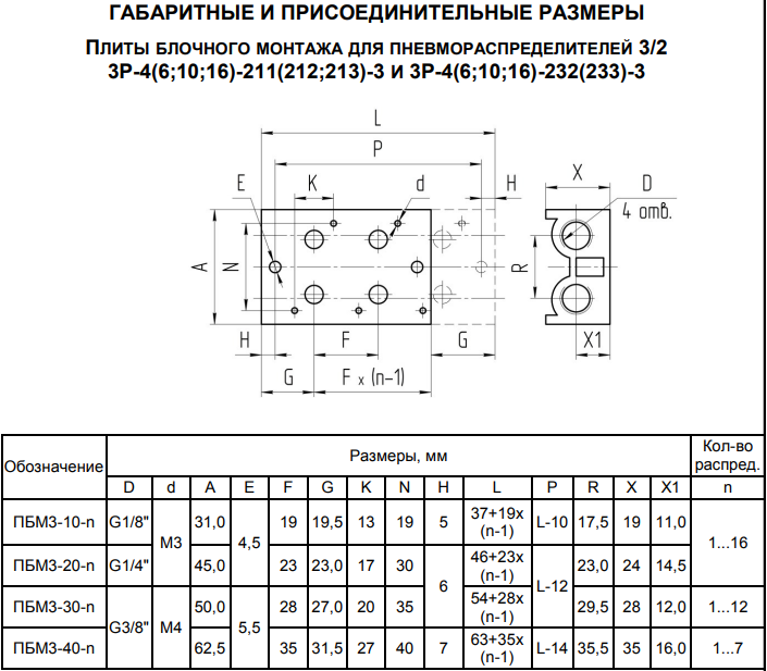 Габаритные и присоединительные размеры ПБМ3-20