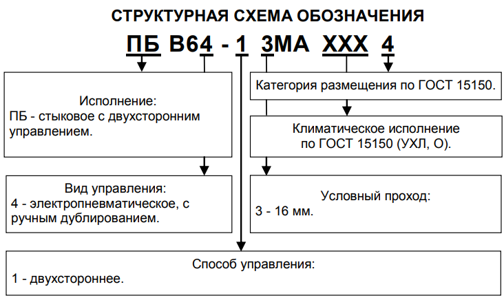 Структурная схема обозначения
