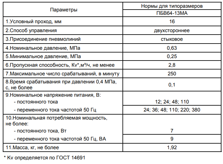 ����������� ��������������