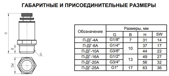 ���������� � ����������������� ������� �-��