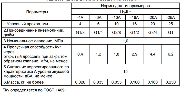 ����������� �������������� ��������������� �-��