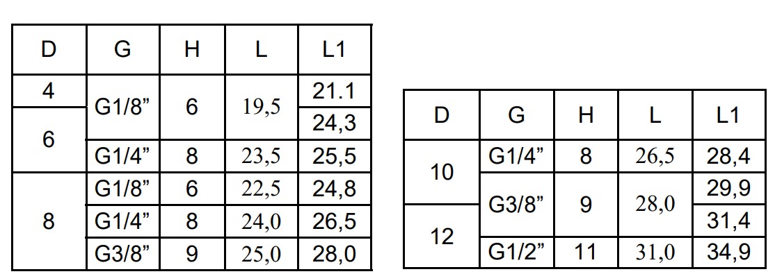 ���������� � ����������������� �������