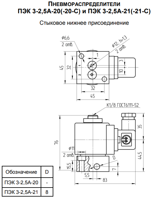 Пневмораспределители 3/2 с электромагнитным управлением