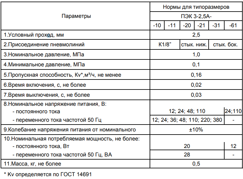 Технические характеристики пневмораспределителей ПЭК 3-2,5A