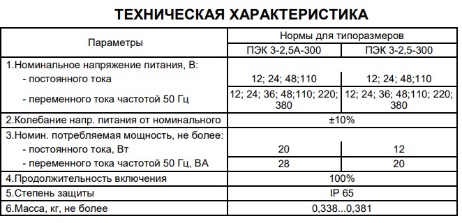 технические характеристики Катушки типа ПЭК 3 со штекерной розеткой