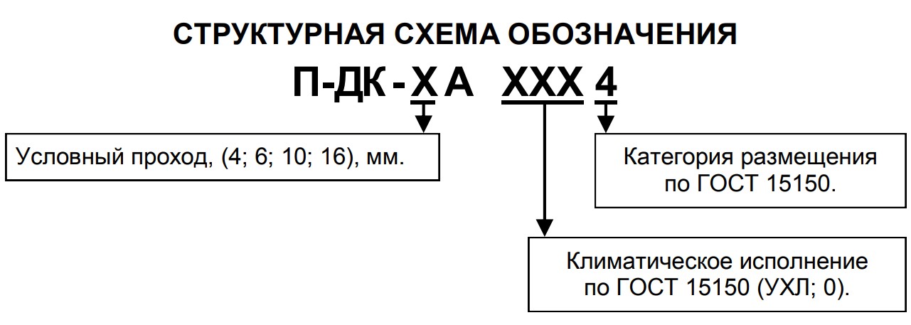 Структурная схема обозначения