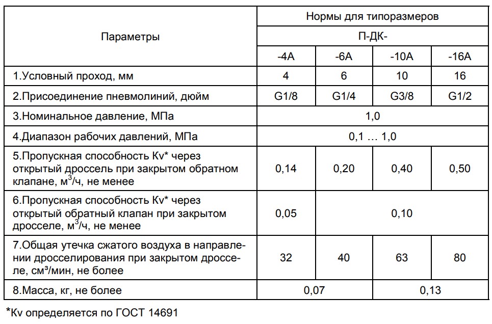 Технические характеристики