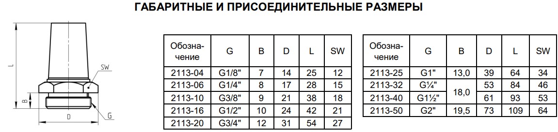 Габаритные размеры пневмоглушителей 2113